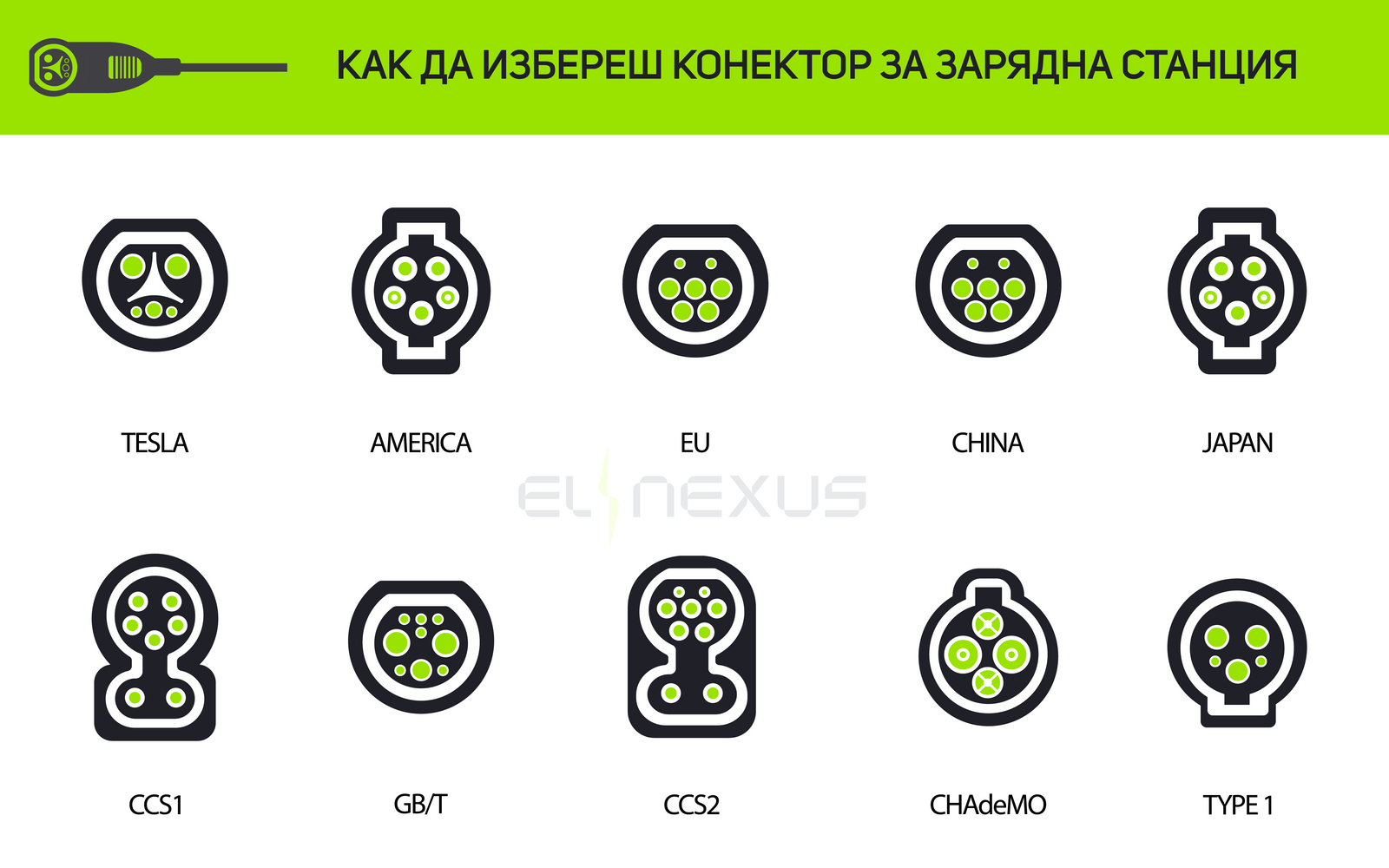 Видове конектори за зарядни станции - ELNexus