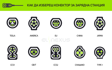 Видове конектори за зарядни станции - ELNexus